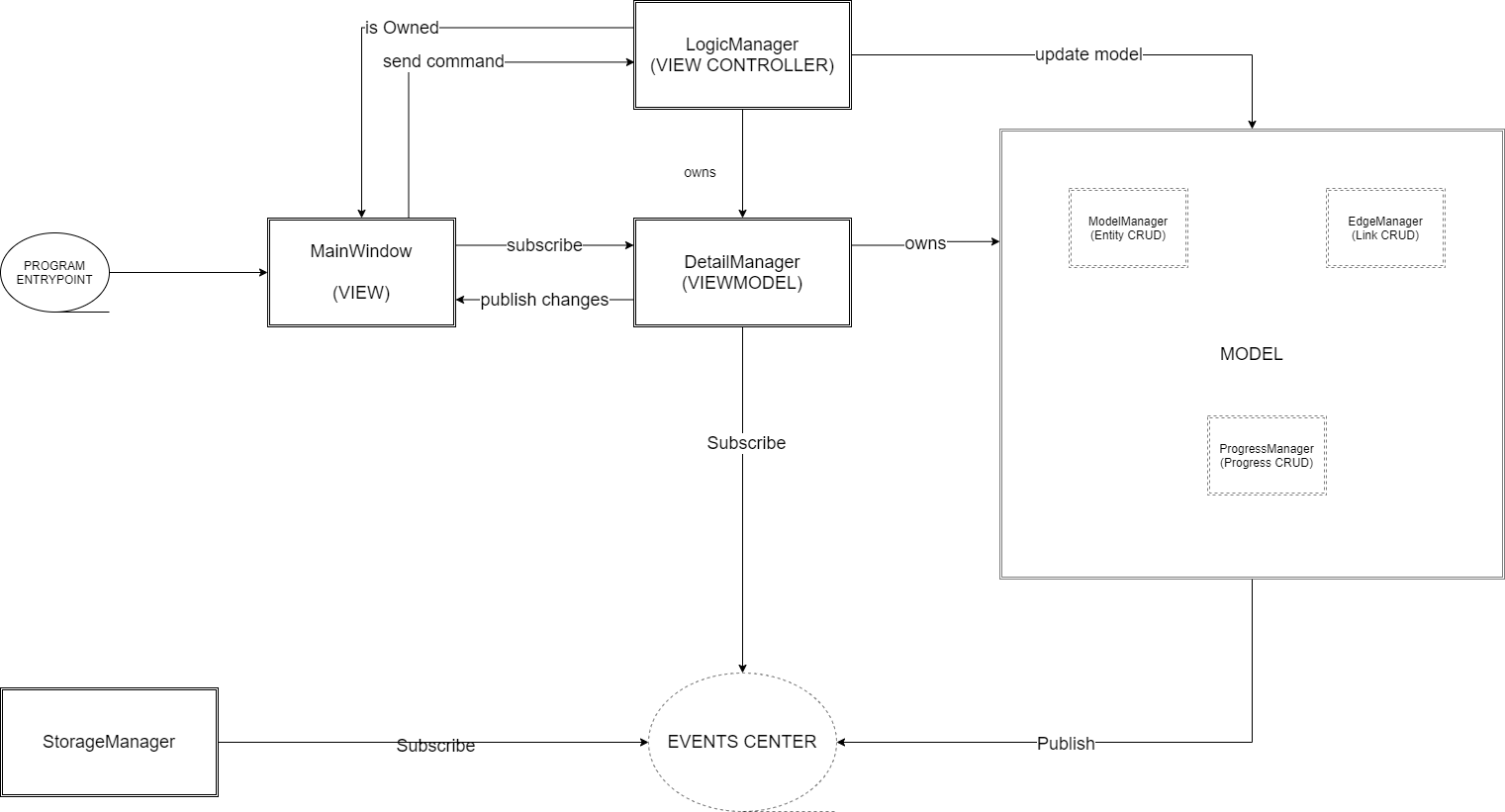 ArchitectureNewDiagram