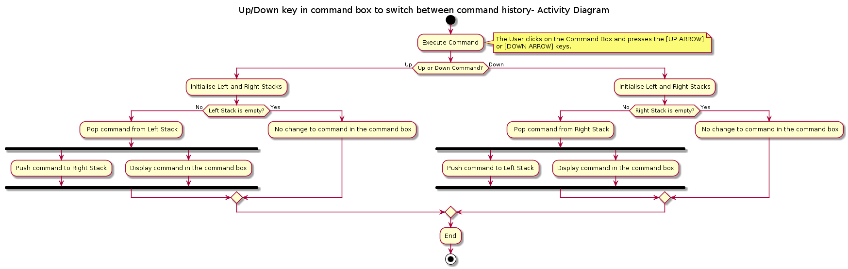 CommandHistory