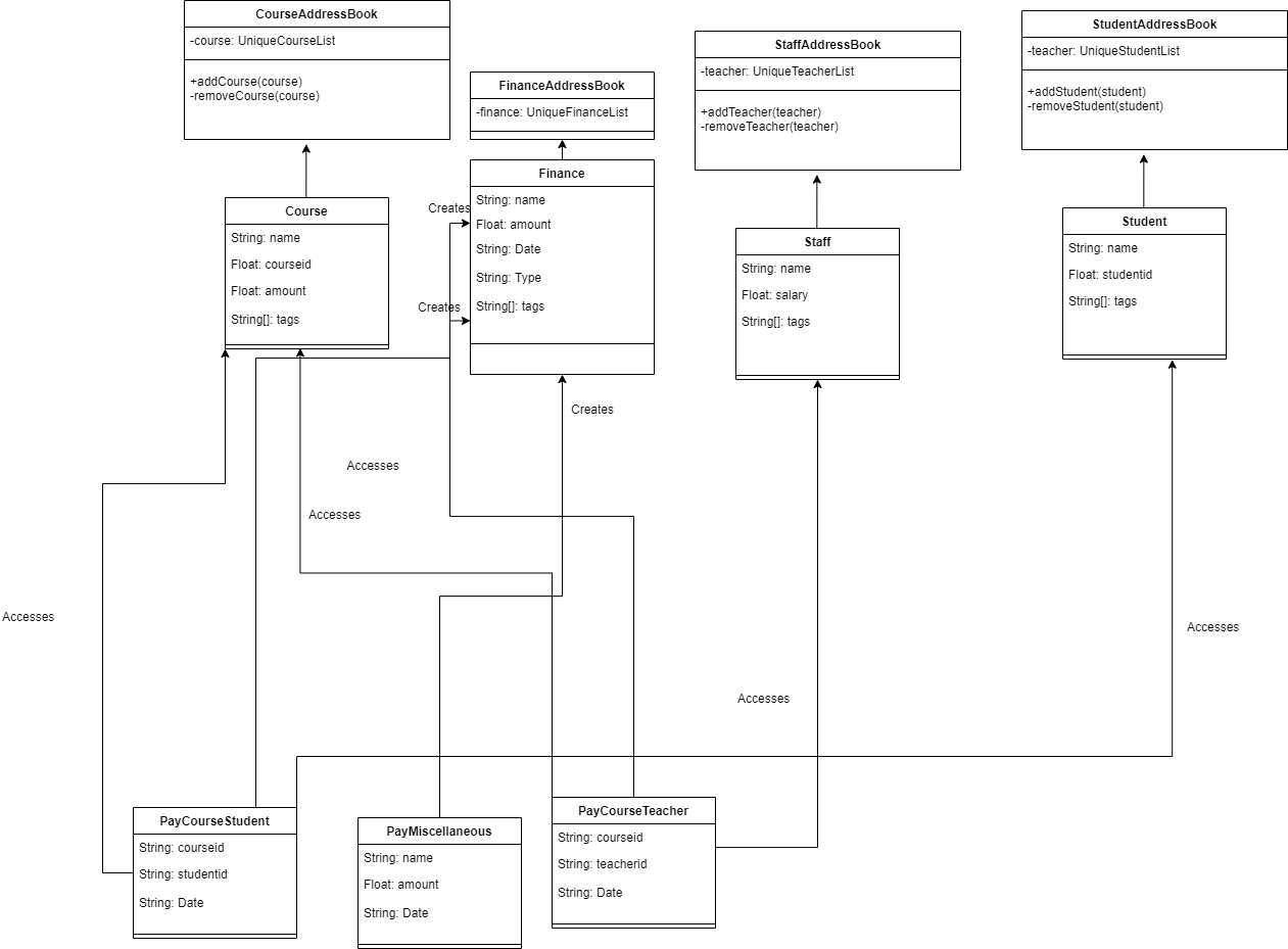 FinanceDiagram