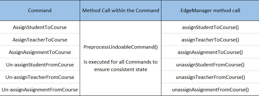 Ivan AssignSummary