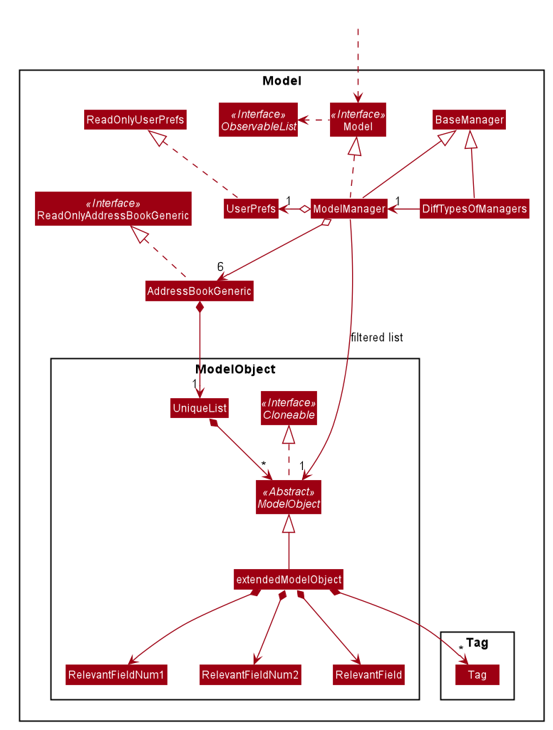 Ivan ModelClassDiagram