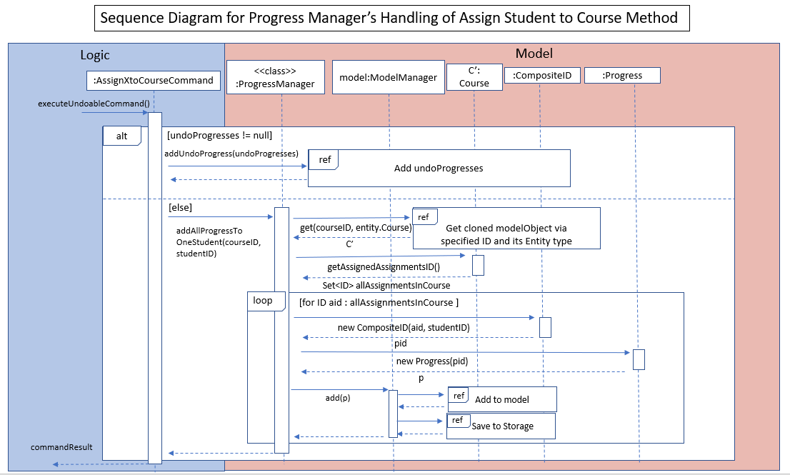 Ivan ProgressManagerAssignStudentToCourse