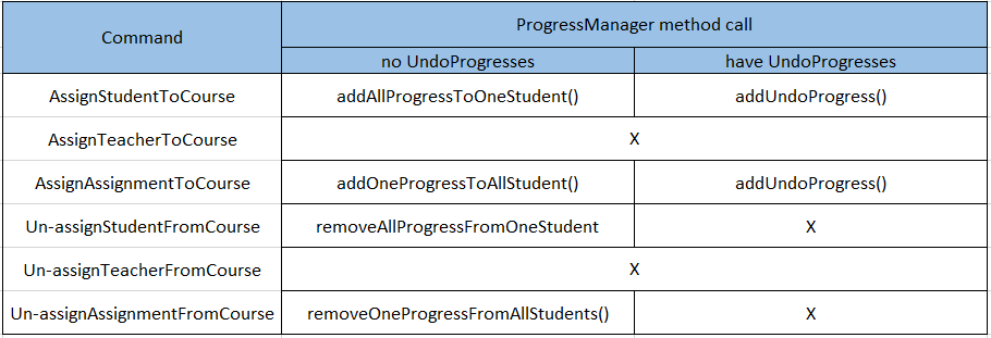 Ivan ProgressSummary