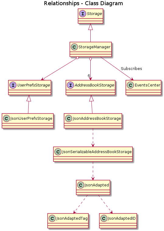 StorageComponent