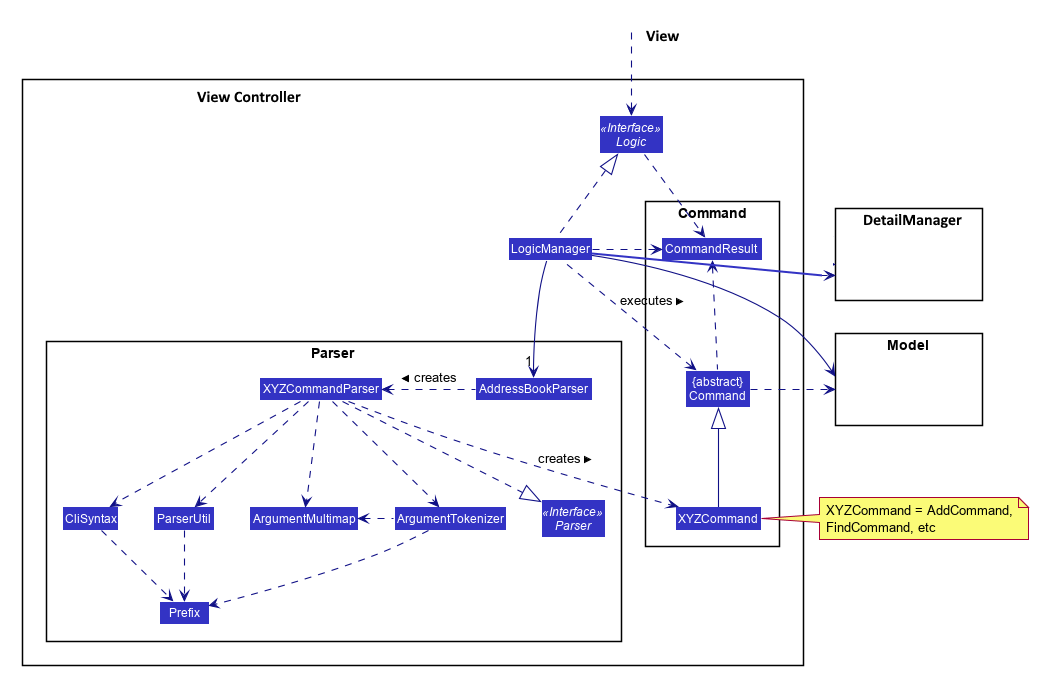 ViewController