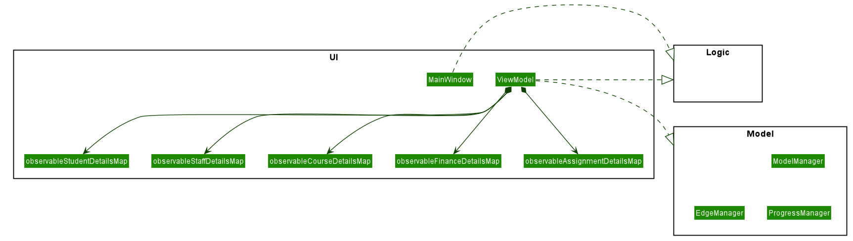 ViewModelDiagram