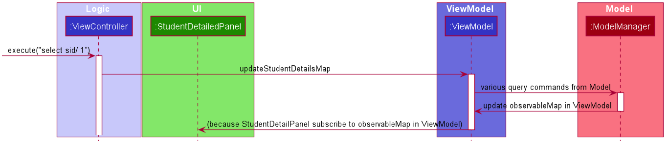 ViewSwitchFlowDiagram